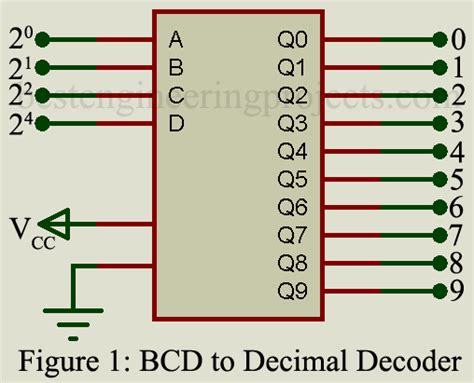 bcd  decimal   segment decoder engineering projects