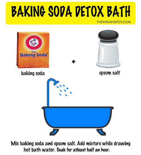 Best Beauty Tips Using Baking Soda Theindianspot