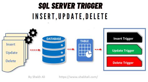 sql server trigger update insert delete examples shekh ali