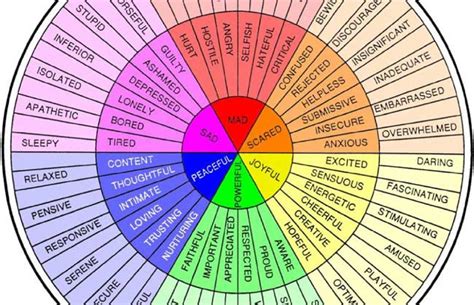using a feelings wheel to name and understand emotions hope 4 hurting