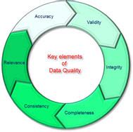 data quality management