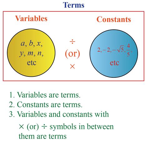 algebraic expression definition examples  formulas cuemath