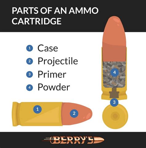 basic parts  ammunition berrys bullets