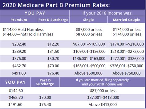 social security  medicare oak harvest financial group