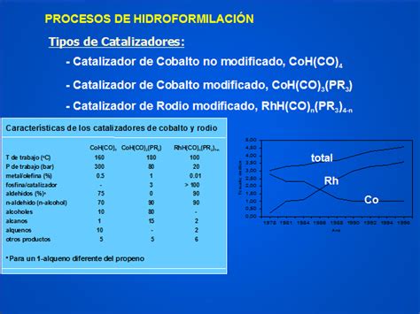 el hidrógeno en procesos catalíticos página 2