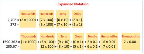 expanded notation expanded notation  grade math  grade math expanded notation