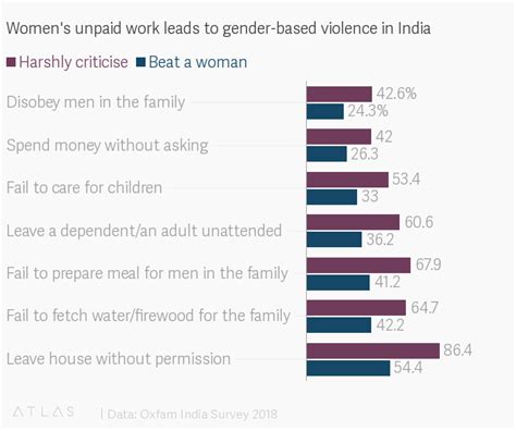 India’s Inequality Crisis Hurts Girls And Women The Most World