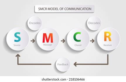 communication model images stock  vectors shutterstock