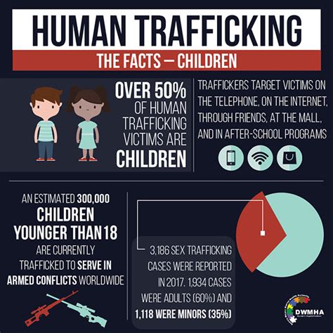 human trafficking infographics on behance