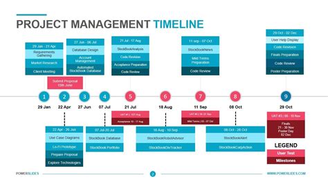 project timeline template project management timeline
