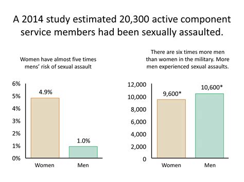 Male Hazing Most Common Type Of Sexual Assault Expert Reveals