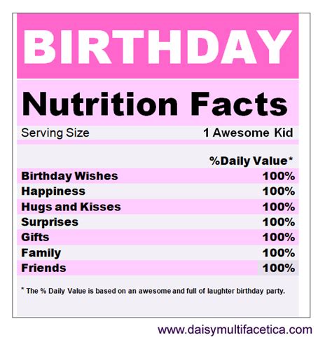 png birthday nutrition facts  birthday stuff nutrition