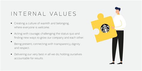 internal  external values