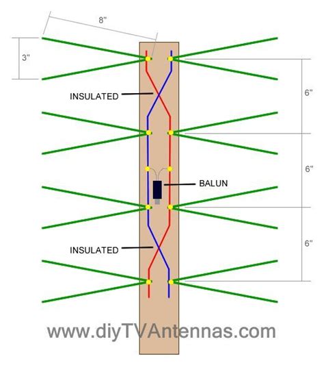understanding outdoor tv antenna wiring diagrams wiring diagram