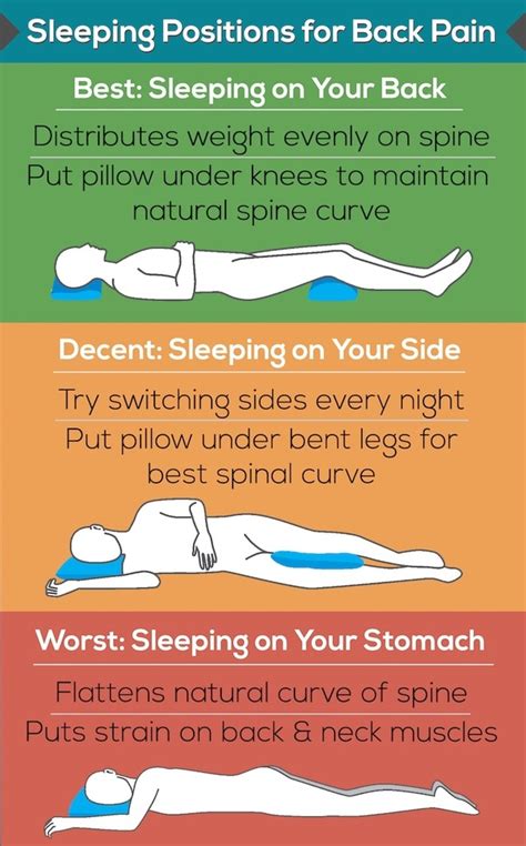 Why Does Sleeping In A Bad Position Cause You Back Pain