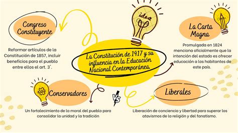 mapa conceptual   roxanacarrillo issuu