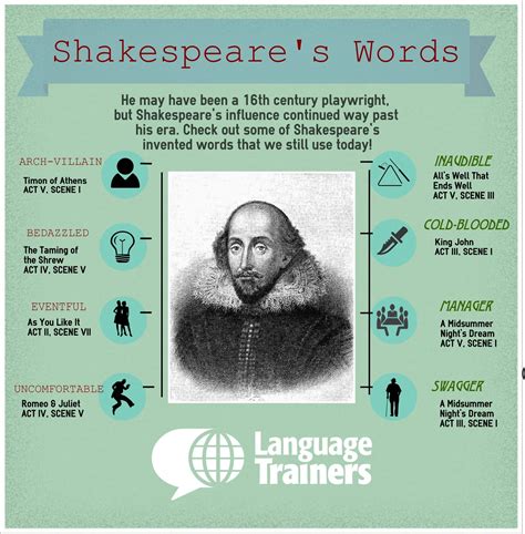 words shakespeare invented     today language trainers usa blog
