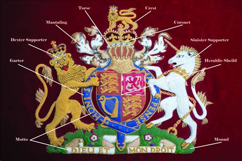 guide  heraldry   conventions   coat  arms
