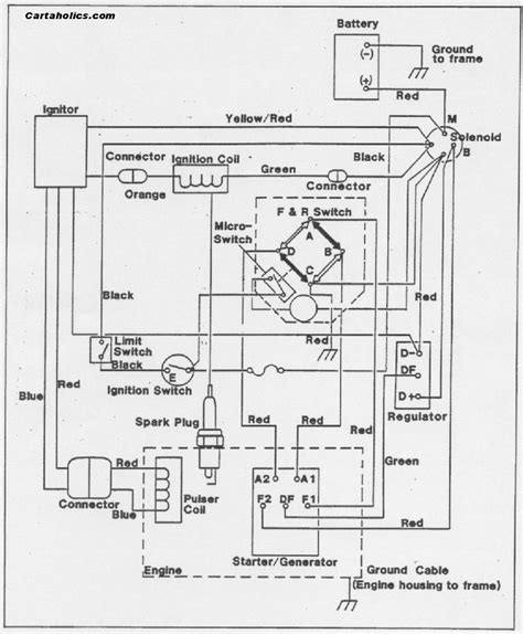 club car ignition wiring diagram wiring diagram  schematics