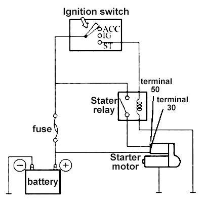 starter solenoid wiring diagram  collection wiring collection