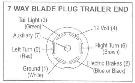 blade connector wiring diagram