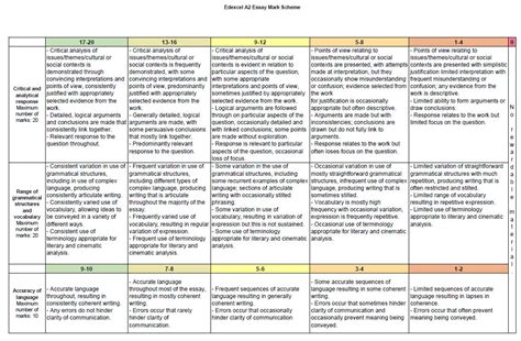 marking scheme aqa leveling mathematics schemes marks chart hot sex