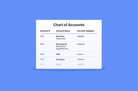 chart  accounts  overview  smbs examples finmark
