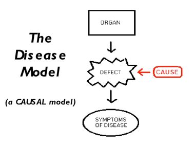 disease concept  addiction handout