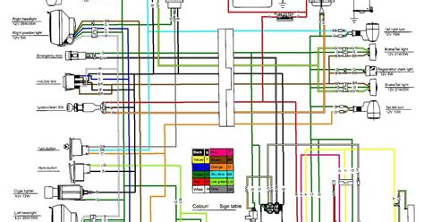 understanding  cc  pin cdi wiring diagram moo wiring