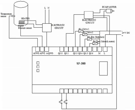 plc wiring diagram omron circuit diagram