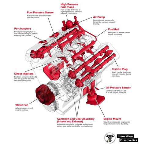 engine power comparisons engine basics