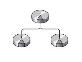 managing disk volumes