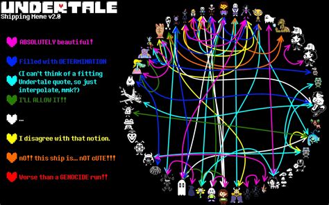 My Undertale Shipping Chart By Sweetiesufiyah On Deviantart