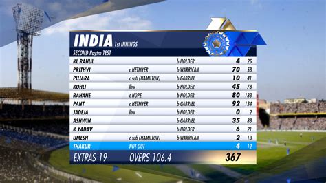 bcci graphics style released  west indies   india