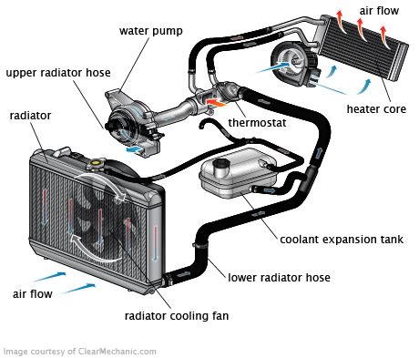 coolant flow diagram df kit car forum