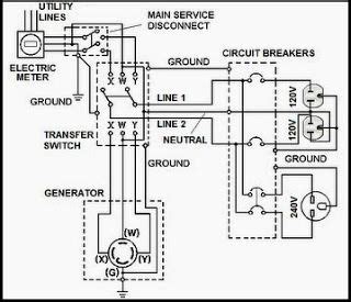 onan generator wiring schematic wiring diagram