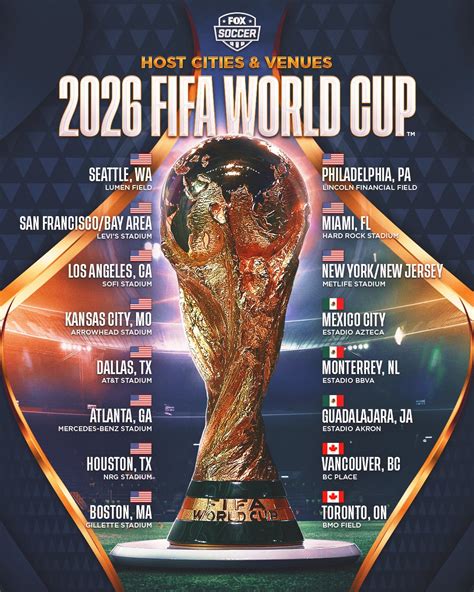 fifa unveils cities to host 2026 first ever 46 teams world cup