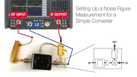 setting  noise figure measurement   simple converter youtube