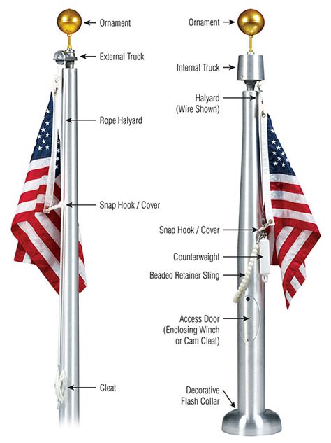 tips  avoiding common mistakes  installing  flagpole