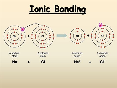 ionic bond sciencing ionic bonding ionic chemical bond
