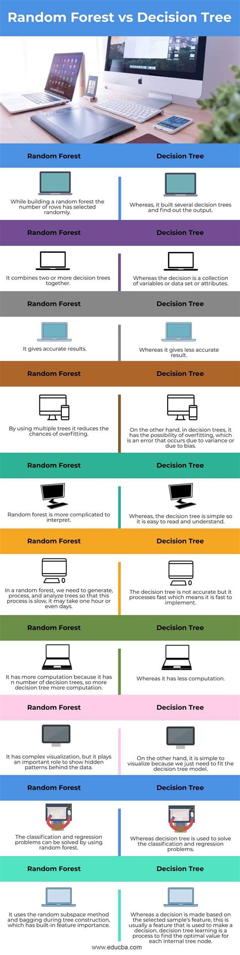 random forest  decision tree top  differences