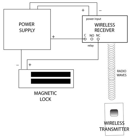 electromagnetic lock wiring diagram wiring diagram schemas