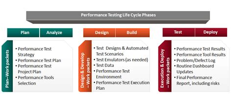 performance testing techarcis solutions