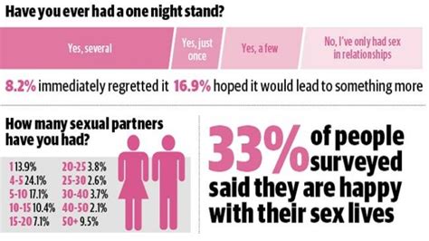 sex survey 43 per cent of us fake orgasms more than half pretend to