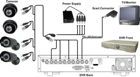 camera wiring diagram cctv camera installation electronics basics