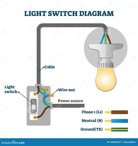 light switch diagram vector illustration labeled europe standards scheme stock vector