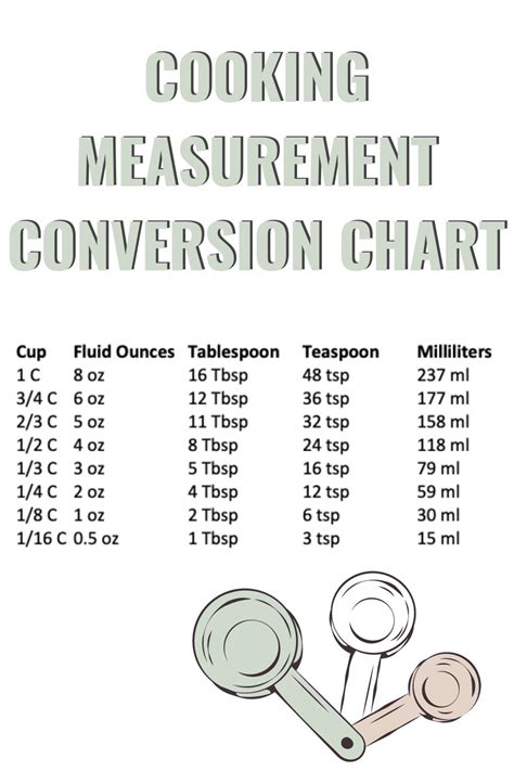 cooking measurement conversion chart recipe idea shop