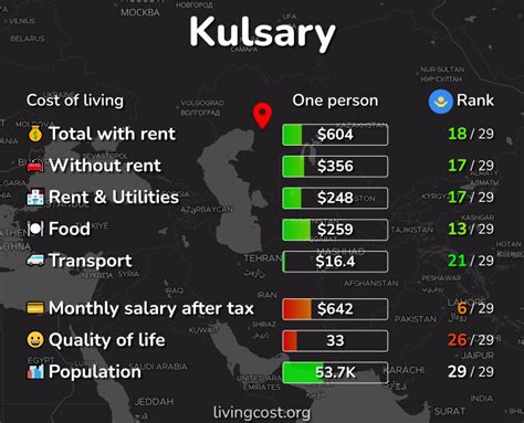 cost  living prices  kulsary rent food transport