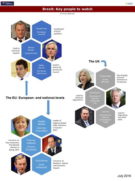 infographics   grips  brexit politics  surrey