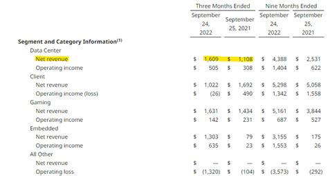 Semiconductor World Cpu Gpu Wars Stock Opportunities Valuepickr Forum